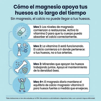 Reset® – Apagá el cortisol y volvé a descansar.